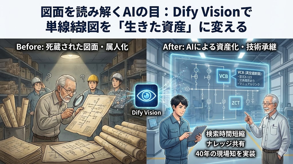 Dify Visionで単線結線図を「生きた資産」に変える