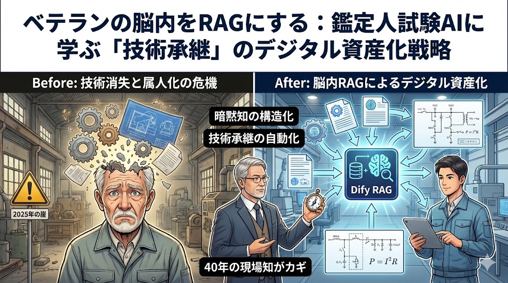 鑑定人試験AIに学ぶ「技術承継」のデジタル資産化戦略