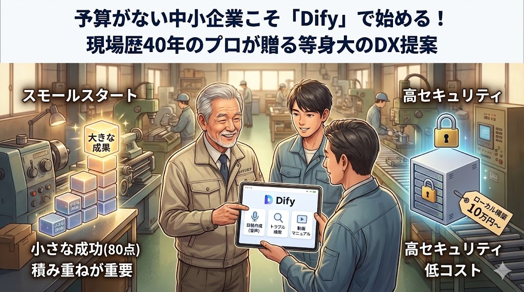 現場歴40年のプロが贈る等身大のDX提案